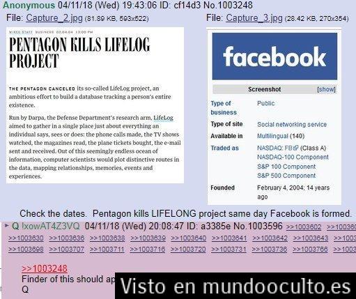 Facebook fue creado el mismo día que el Pentágono decidió “abandonar un proyecto de monitorización entera de la vida de cada persona”   Mundo oculto