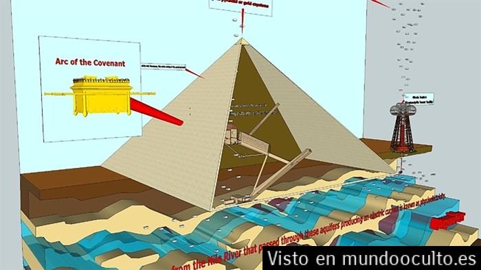 La Gran Pirámide de Giza puede concentrar energía electromagnética   Mundo oculto